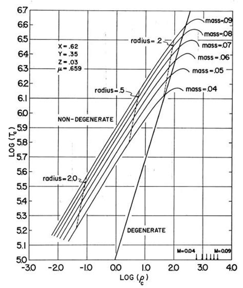 Is a Brown Dwarf a Planet or a Star? | HubPages