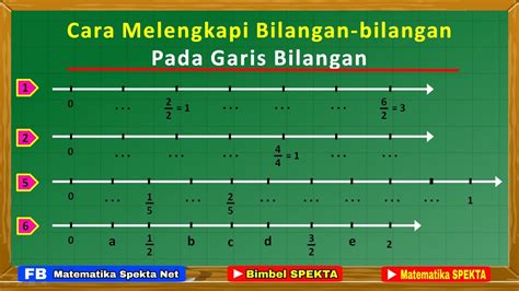 Cara Menentukan Letak Bilangan Pada Garis Bilangan Soal Rumus ...