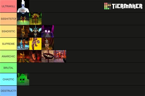 ULTRAKILL Bosses Tier List (Community Rankings) - TierMaker