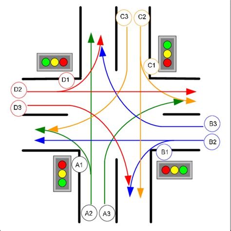 (PDF) Intelligent dynamic traffic light sequence using RFID