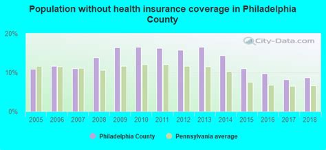 Philadelphia County, Pennsylvania detailed profile - houses, real ...