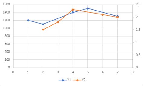 Excel XY Scatter plot - secondary vertical axis - Microsoft Community Hub