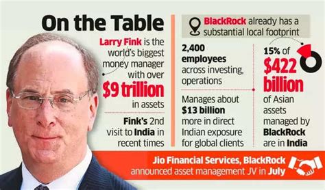 BlackRock CEO Larry Fink, world’s biggest money manager with over $9 tn ...