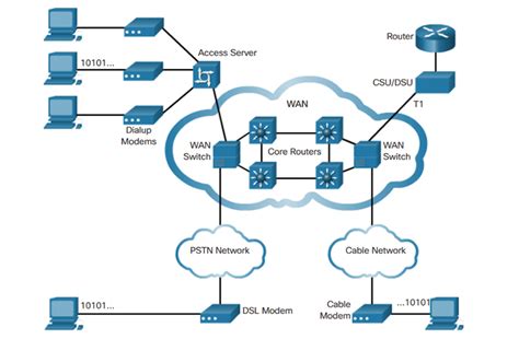 What is a WAN network? | Leased Line Comparison