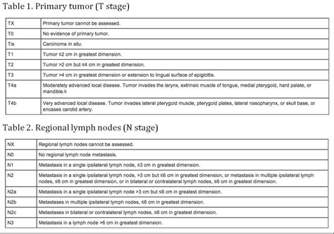 Cancer of the Oropharynx: Risk Factors, Diagnosis, Treatment, and Outcomes - Page 2 of 3 ...