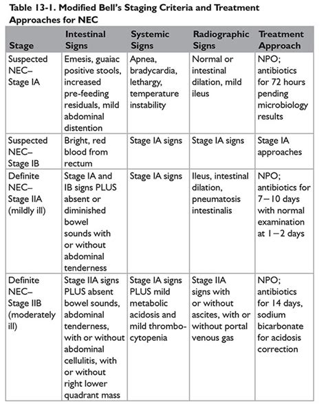 Necrotizing Enterocolitis | Basicmedical Key