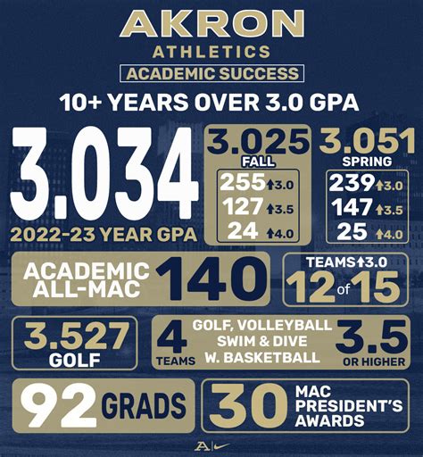 Akron Zips Athletics (@AkronZips) / Twitter