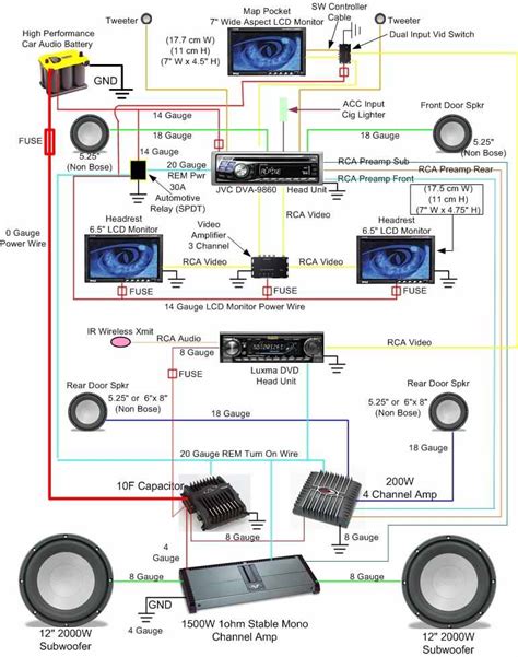 Car Audio System Installation Diagram