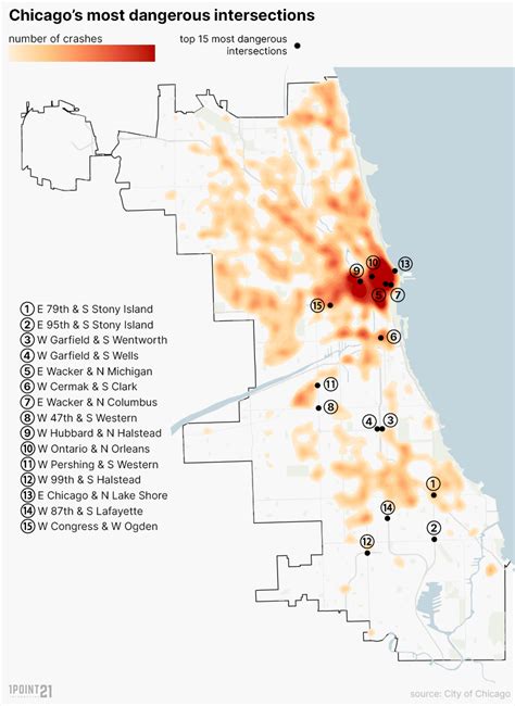 [Study] The Most Dangerous Intersections in Chicago