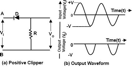 diode clipper circuit diagram - IOT Wiring Diagram