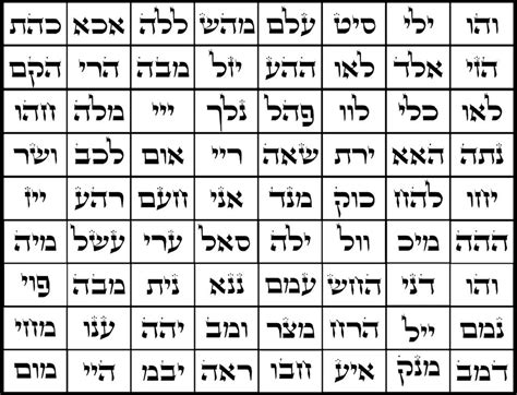 72 Names of God | Names of god, Names, Kabbalah