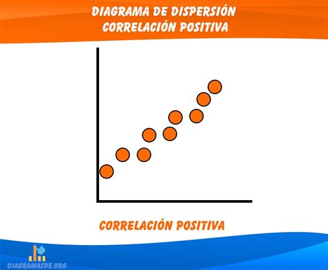 Diagrama De Dispersion O Grafico De Correlacion Ejemplos Images ...