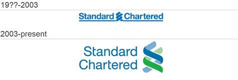 Standard Chartered Bank Logo Vector