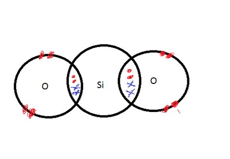 Silicon Dioxide Lewis Structure