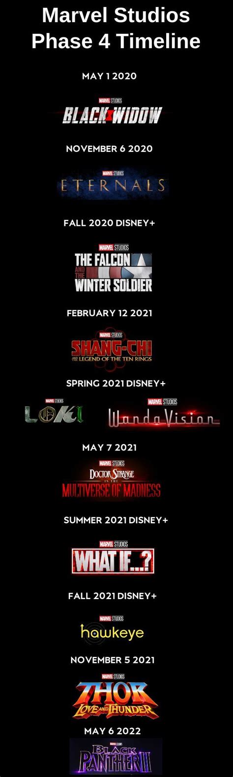 Marvel Phase 4 Timeline Updated 2021 - Marvel Phase 4 Timeline For 2020 ...