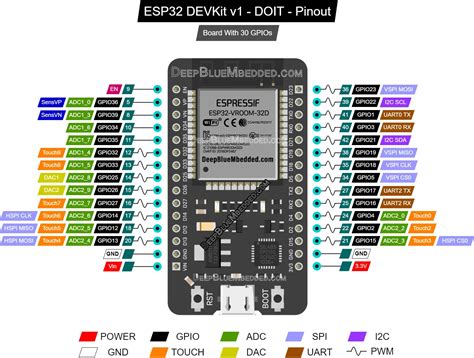 ESP32 Bluetooth, BLE, WIFI Board for IoT Applications