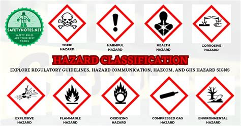 Warning Signs For Hazardous Substances Defined By Classification