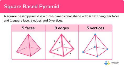 Square Based Pyramid - GCSE Maths - Steps & Examples