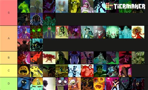 Scooby Doo Mystery Incorporated Villains Tier List (Community Rankings) - TierMaker