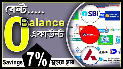 Zero Balance Bank Account Opening 2023 | Best Zero Balance Bank Account ...