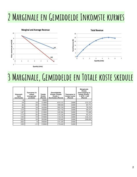 SOLUTION: Onvolmaakte markte dinamiek van markte - Studypool