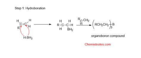 Hydroboration oxidation: Mechanism and application - Chemistry Notes