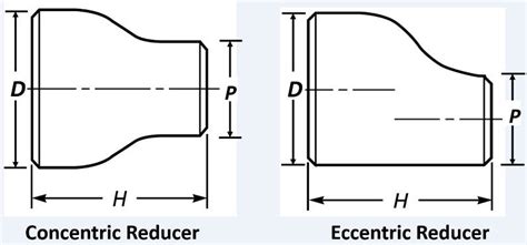 Pipe Reducer Dimensions – Concentric and Eccentric Reducer Dimensions