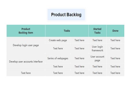 Product Backlog Template | EdrawMind