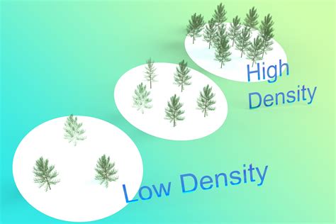 Population Growth – An Interactive Introduction to Organismal and Molecular Biology, 2nd ed.