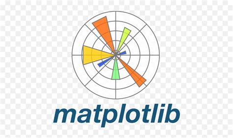 Pyviz 0101a3 Documentation - Matplotlib Png,Python Icon Png - free ...