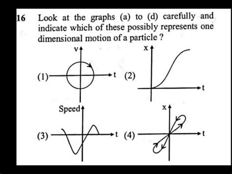 Which of the following graphs from (a) to (d) possible represent one ...