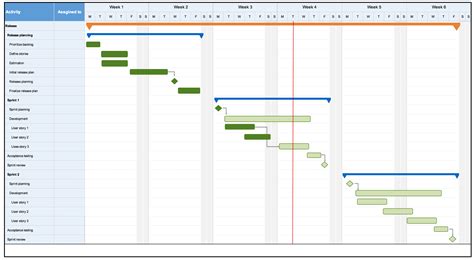 Spectacular Excel Timeline Template Xls Free Creator For Students