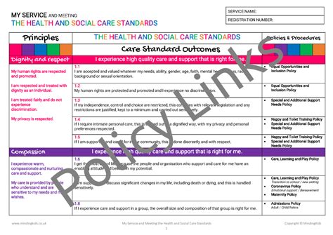 Health and Social Care Standards Policy Links - MindingKids