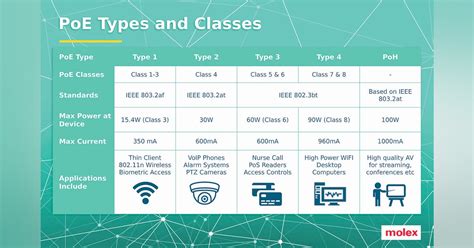 PoE Types, Classes and RP Categories Explained | Cabling Installation ...