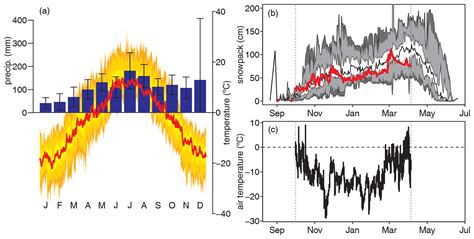 BG - Winter atmospheric nutrient and pollutant deposition on Western Sayan Mountain lakes (Siberia)