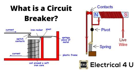 What Is Circuit Breaker Types » Wiring Diagram