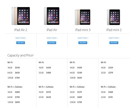 Apple No Longer Sells First Generation iPad mini in Store or Online ...