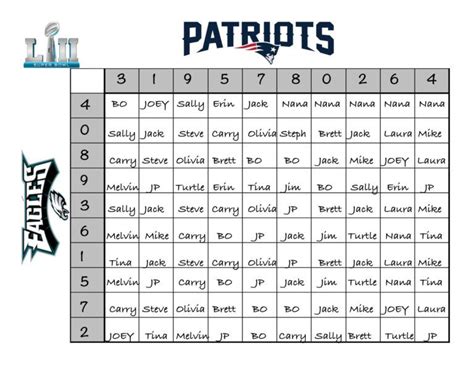 Example fun super bowl betting board with squares and names. | Superbowl party, Superbowl ...