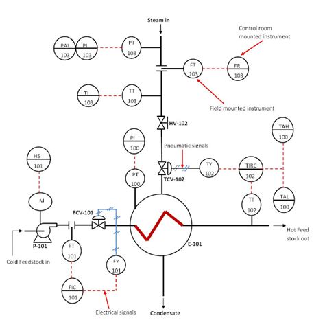 Piping and Instrumentation Diagrams:Tutorials I ~ Learning Instrumentation And Control Engineering