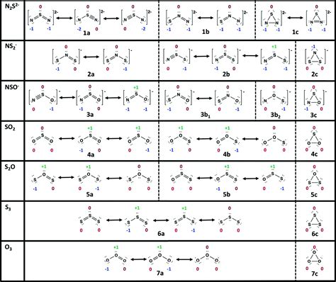 S3 Lewis Structure Resonance : Lewis Structures Orbital Overlap Lewis ...