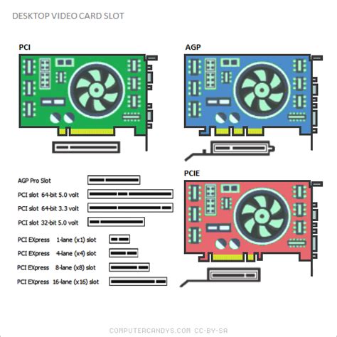 076 - Types of PC Expansion Slot | COMPUTERCANDYS