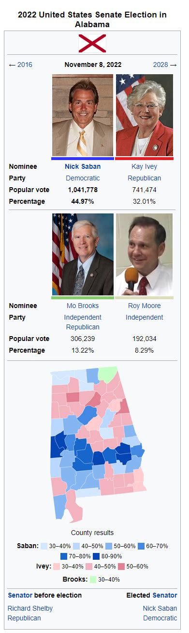 2022 United States Senate Election in Alabama : r/imaginaryelections