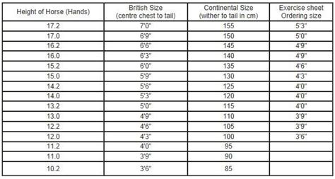 Horse Blanket Measurement Chart