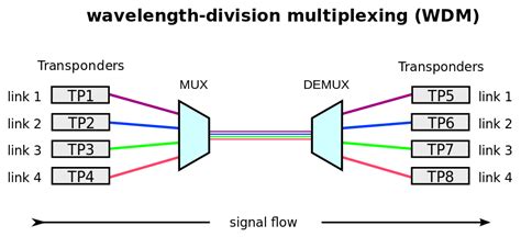 Supercontinuum Lasers: Discovery and Applications