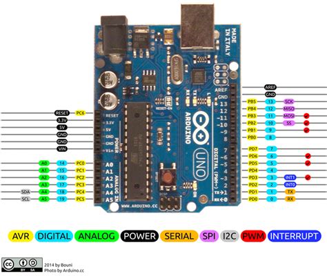 Arduino Uno Pin Diagram - Open Source Ecology