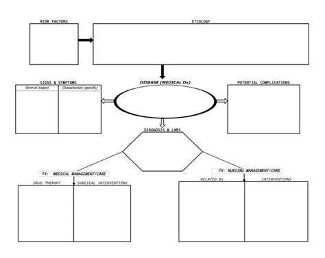 I needed a better way to learn pathologies for nursing school so I made ...