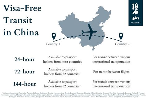 Visa-Free Transit in China Resumes | WildChina