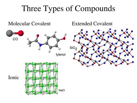 PPT - Chapter 2: Molecules, Ions, and Compounds PowerPoint Presentation ...