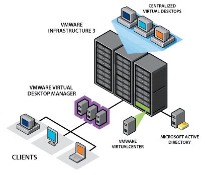 Server Virtualization | DundeeComputerCare