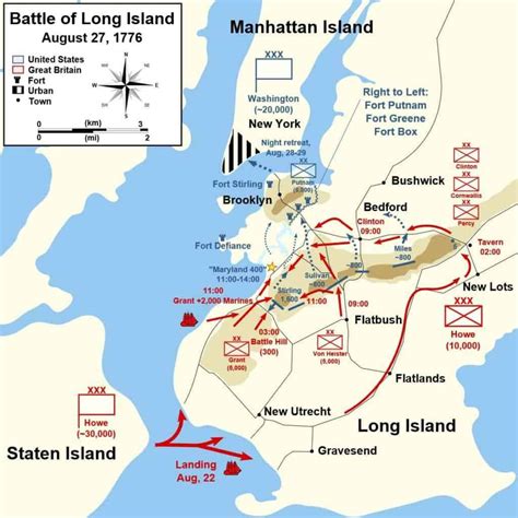 Battle of Long Island • American Revolutionary War